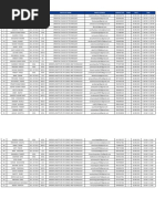 Eligible Candidate List - GlobalStep India - OGI - MP