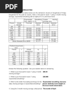 Forecasting Assignment