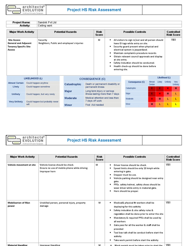 Ceiling Work Risk Assessment Guide | PDF | Personal Protective ...