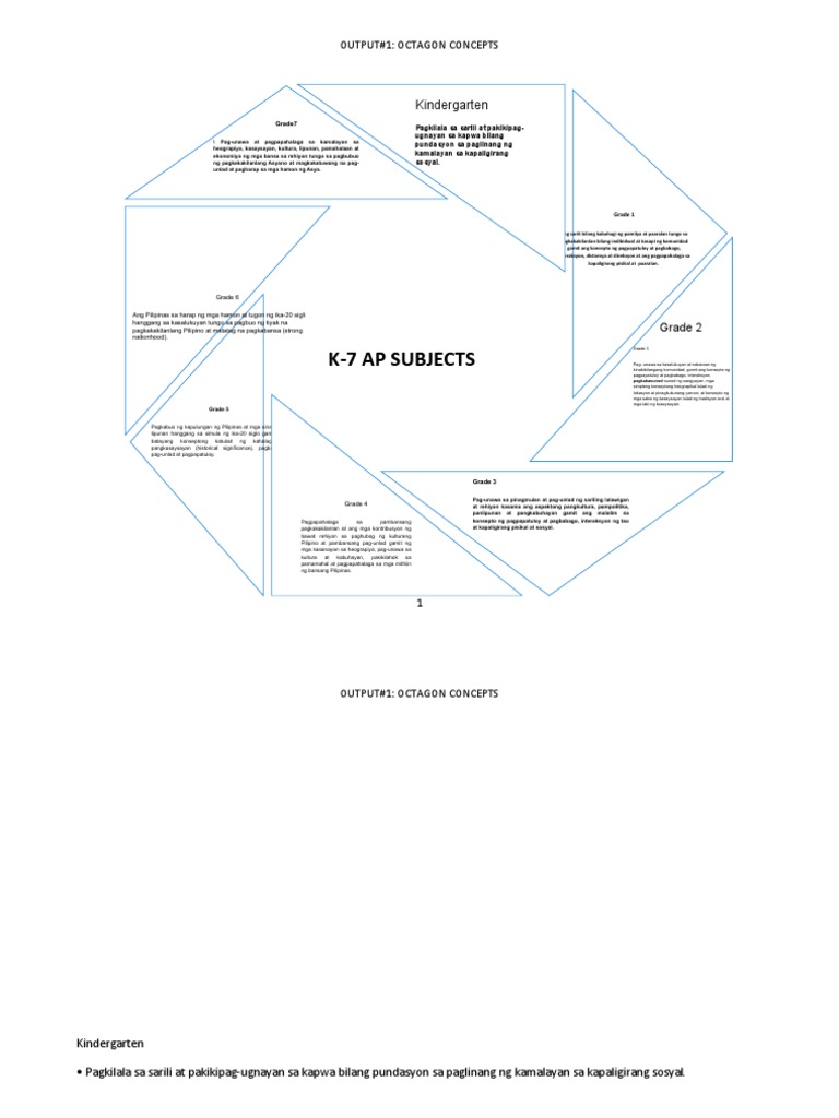 K-7 Ap Subjects: Kindergarten | PDF