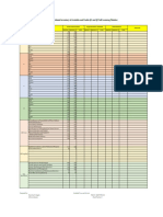 Consolidated Inventory of Available and Usable Q1 and Q2 Self-Learning Modules