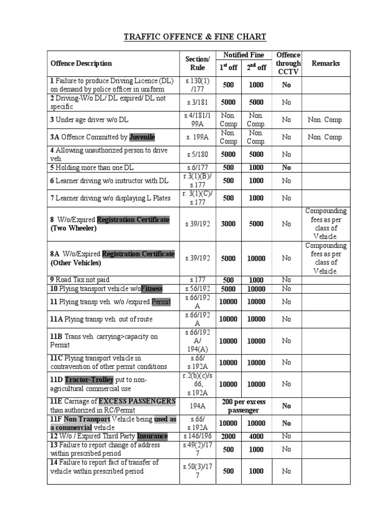 Latest Fine List PDF Traffic Vehicles
