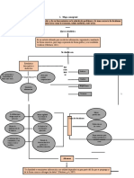 Avances Tarea 1. Mapa Conceptual