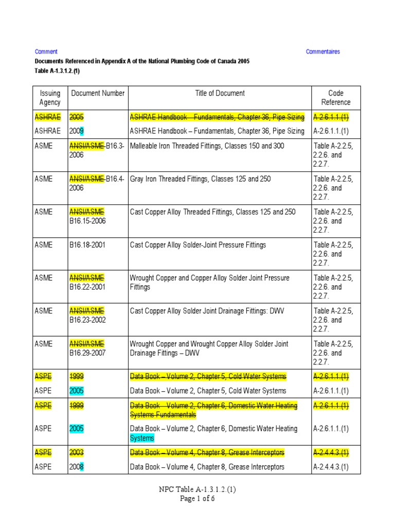 National Plumbing Code References List | PDF | Plumbing | Pipe (Fluid ...