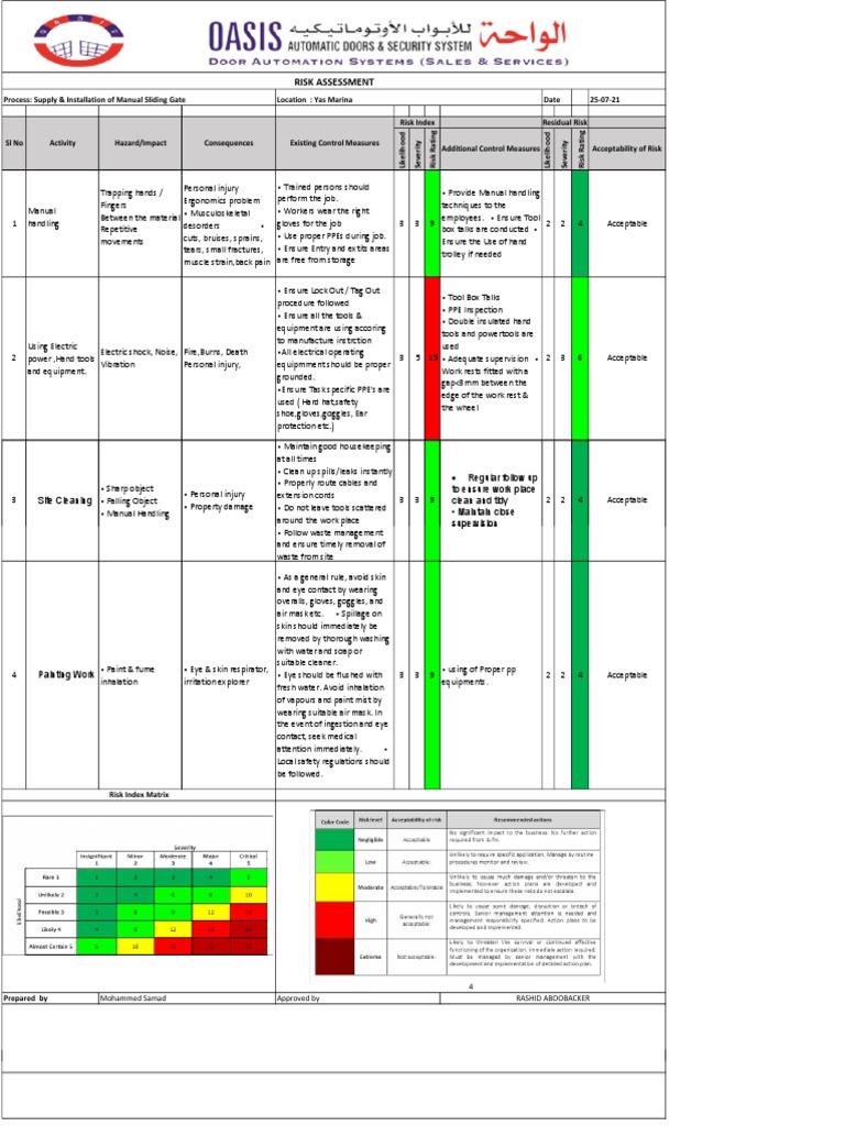 Electric Gate Risk Assessment Overview | PDF | Personal Protective ...