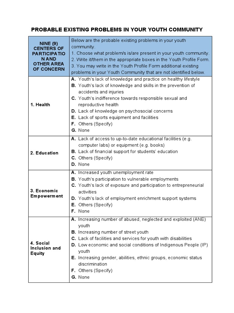 Youth Community Problems Overview | PDF | Youth