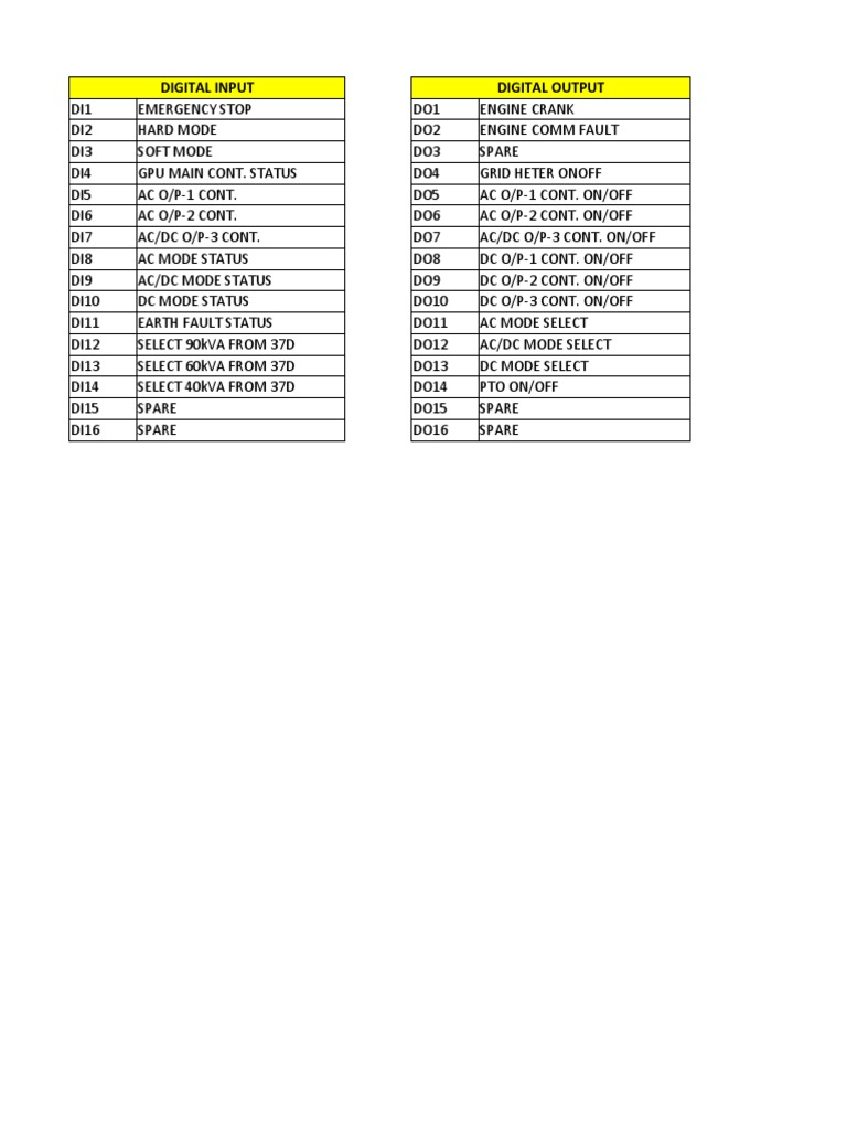 Digital Input Digital Output | PDF | Electricity | Engines