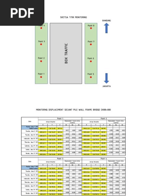Resume Monitoring Pergerakan Tanah Area Box Traffic (21 Juni)