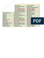 Lista de Equipamentos Críticos Calibração