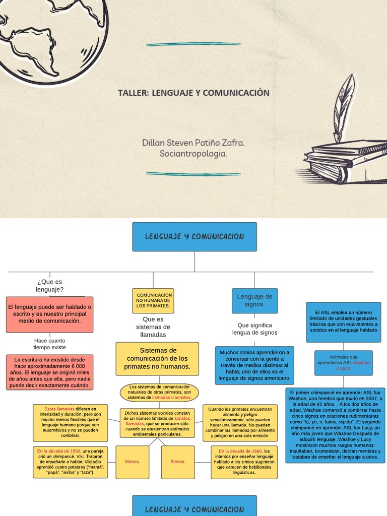 Mapa Conceptual Taller Lenguaje y Comunicacion | PDF | Comunicación ...