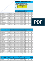 Hasil Try Out SKD Persiapan Tes CPNS: Minggu/ 22 Agustus 2021 Bimbel Adzkia Cpns Medan