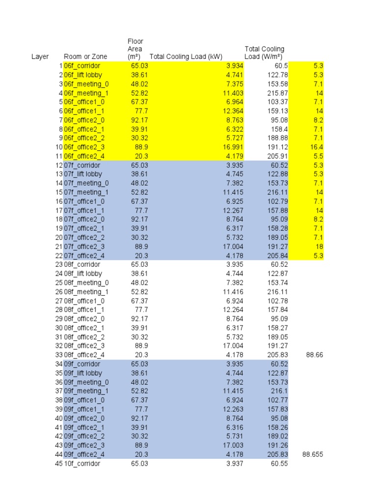 Cooling Cap | PDF | Building Engineering | Building Technology