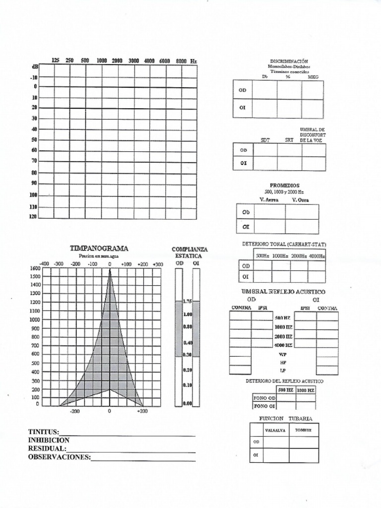 Audiometria de Seminario | PDF