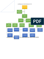 Organigrama de La Empresa Café Sandoná