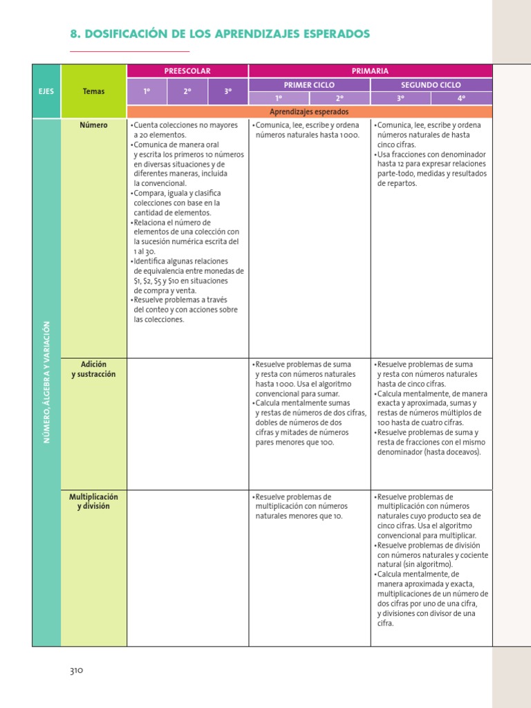 Aprendizajes Clave para La Educacion Integral | PDF | Números ...