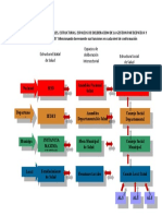 Mapa Conceptual Con Los Niveles