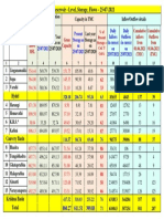 Major Reservoir - Level, Storage, Flows - 25-07-2021