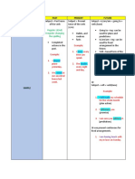 Past, Present and Future Tenses