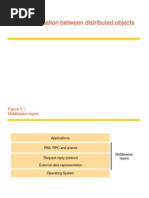 Communication Between Distributed Objects