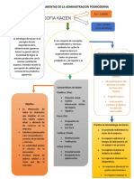 Paradigmas de La Administracion Posmoderna