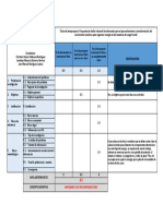 Rubrica Calificación Anteproyectos 2021-1