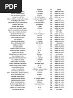 Lista Gerreiros Da Oração