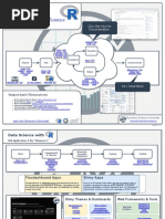 Data Science With R Workflow: Click The Links For Documentation