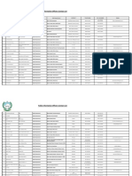 Public Information Officers Contact List