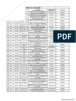 List of #BBMP Fever Clinics Referral Hospitals