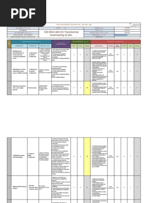 RISK ASSESSMENT