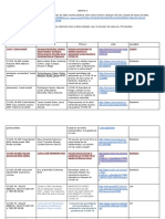 Material Trabajado en Reuniones - Clases para El TP