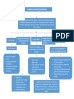 Mapa Conceptual