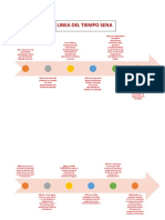 Linea de Tiempo Sena