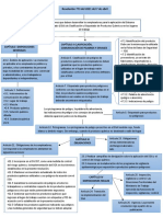 Mapa Mental Resolucion 773