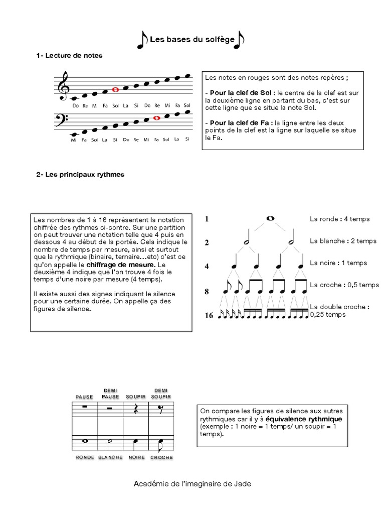 Solfege Solfege Pratique, PDF, Clef (musique)