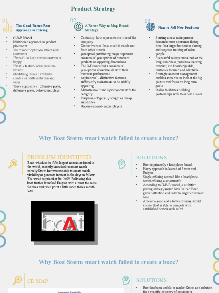 Product Strategy: The Good-Better-Best Approach To Pricing How To Sell ...