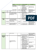 Tabla Delitos de Derecho Penal III