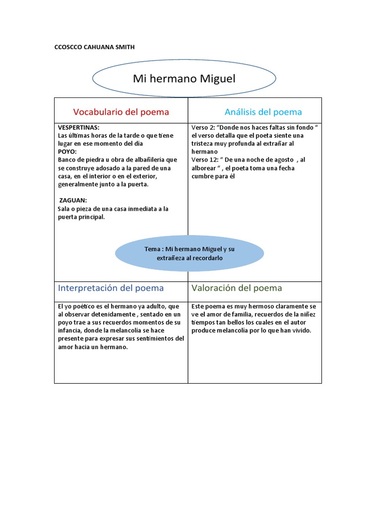 Hermanos Vallejo: La muerte de Miguel y su impacto en César Vallejo - CANAL  MUSEAL, image size:768x1024