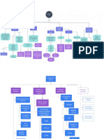 Unidad1y2 Mapa Conceptual