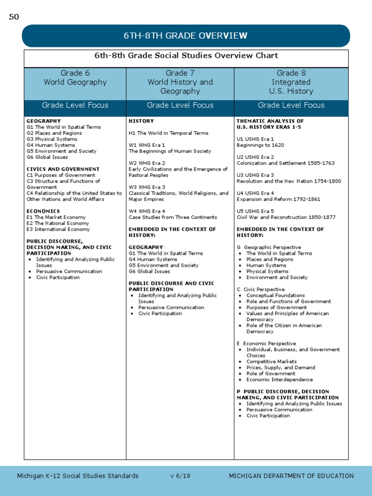 68 Social Studies Standards PDF Geography Geographic Information System
