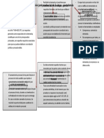 Mapa Conceptual Procesal Civil