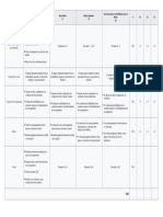 Rúbrica de Evaluación de Debates