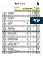 Modbus Address List: Model: SIEMENS Controller - 2ABH&LHH (Preessure Transmitter)