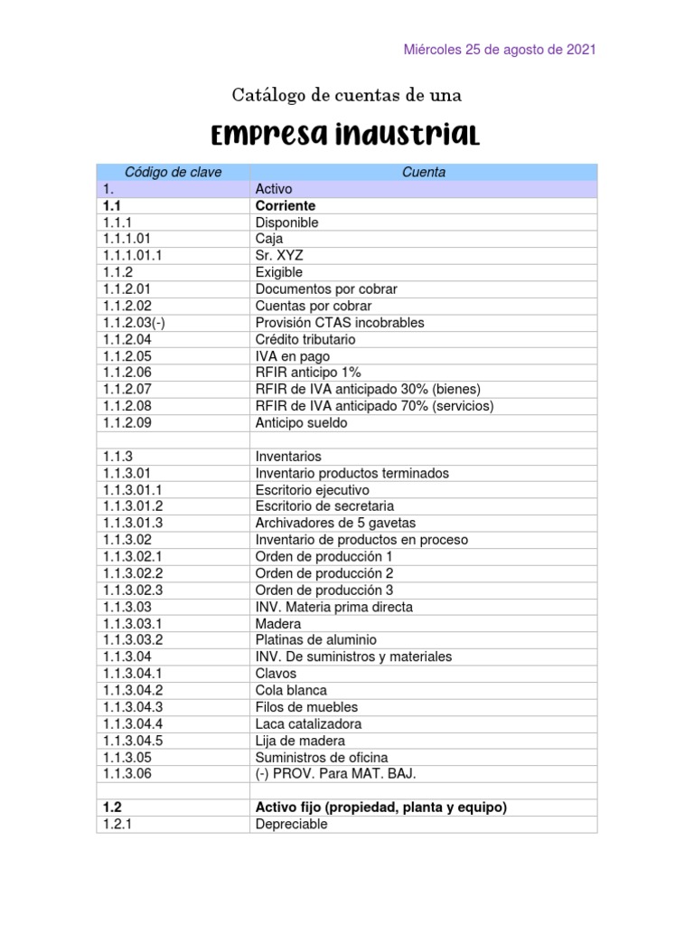 Catálogo de Cuentas para Empresa Industrial | PDF | Economias | Business