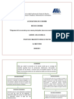 Tarea 2. Conclusiones Diagrama