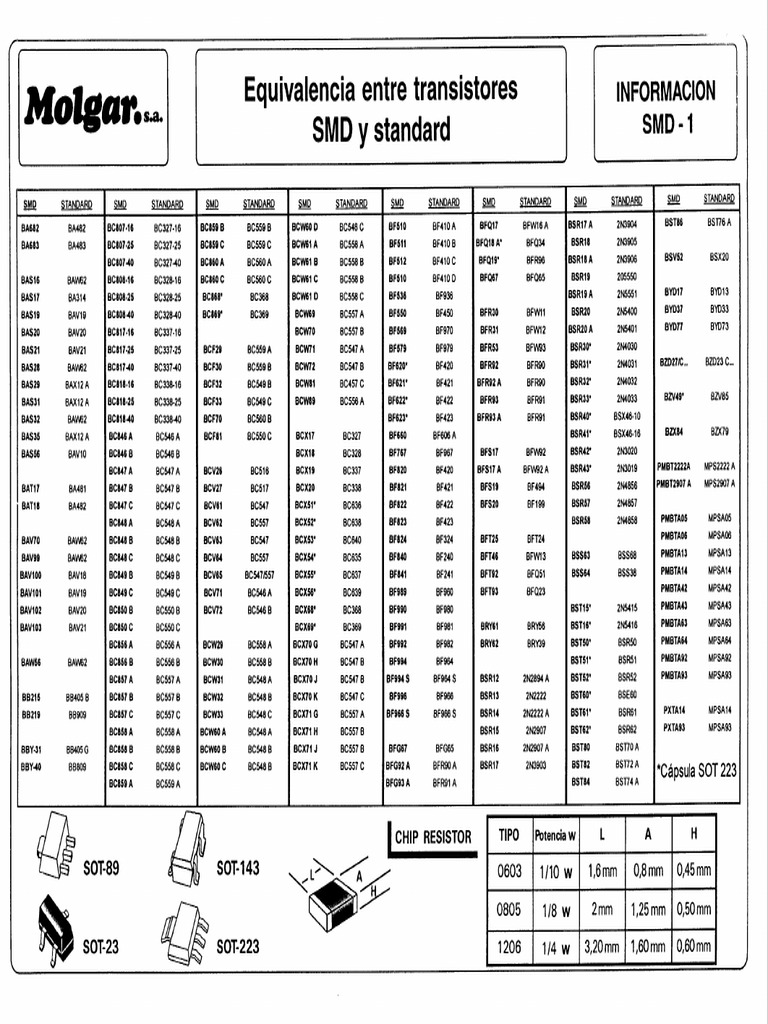 equivalencias-smd-pdf
