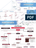 Mapas Mentais de Português 3