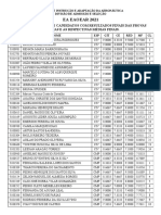 Ea Eaoear 2021: Relação Nominal de Candidatos Com Resultados Finais Das Provas Escritas E As Respectivas Médias Finais