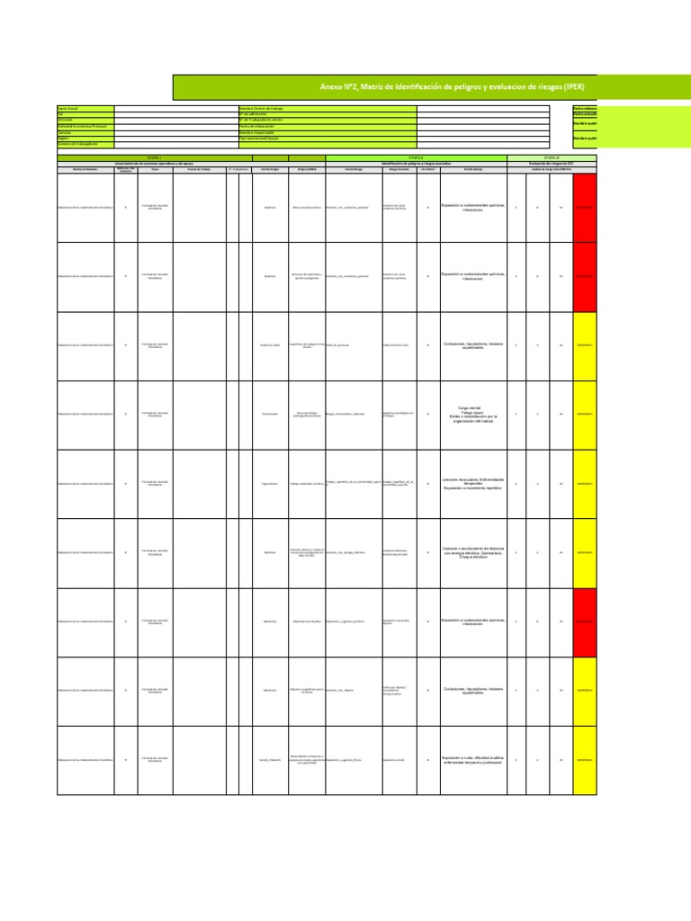 Matrices de Riesgos - 19. Citostáticos Anexo N°2 Matriz de Riesgo | PDF ...