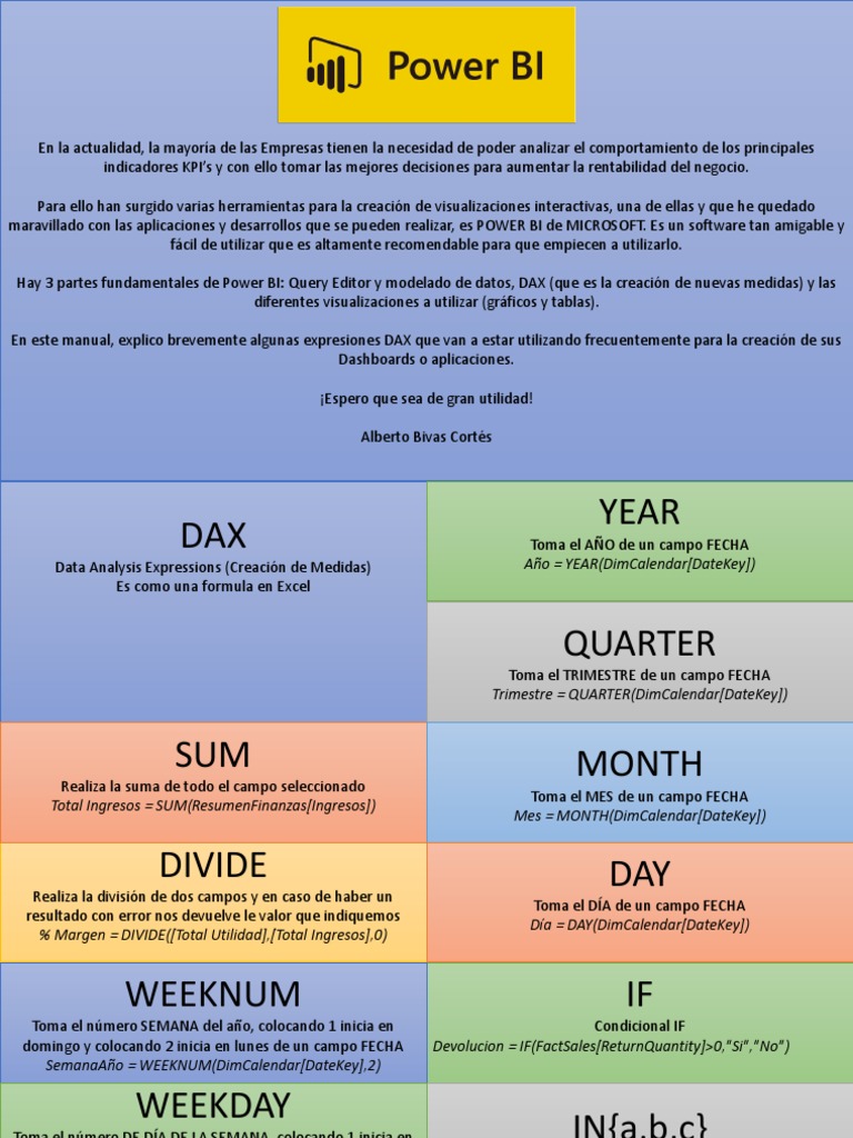Manual DAX para Power BI | PDF | Gestión de tecnología de la ...